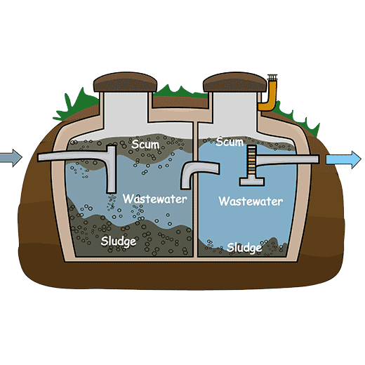 Fast Septic System Service In North Chili